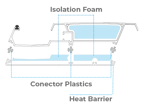 Sky Blade panel isolation diagram